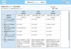 振り返りシートを提供変容を可視化