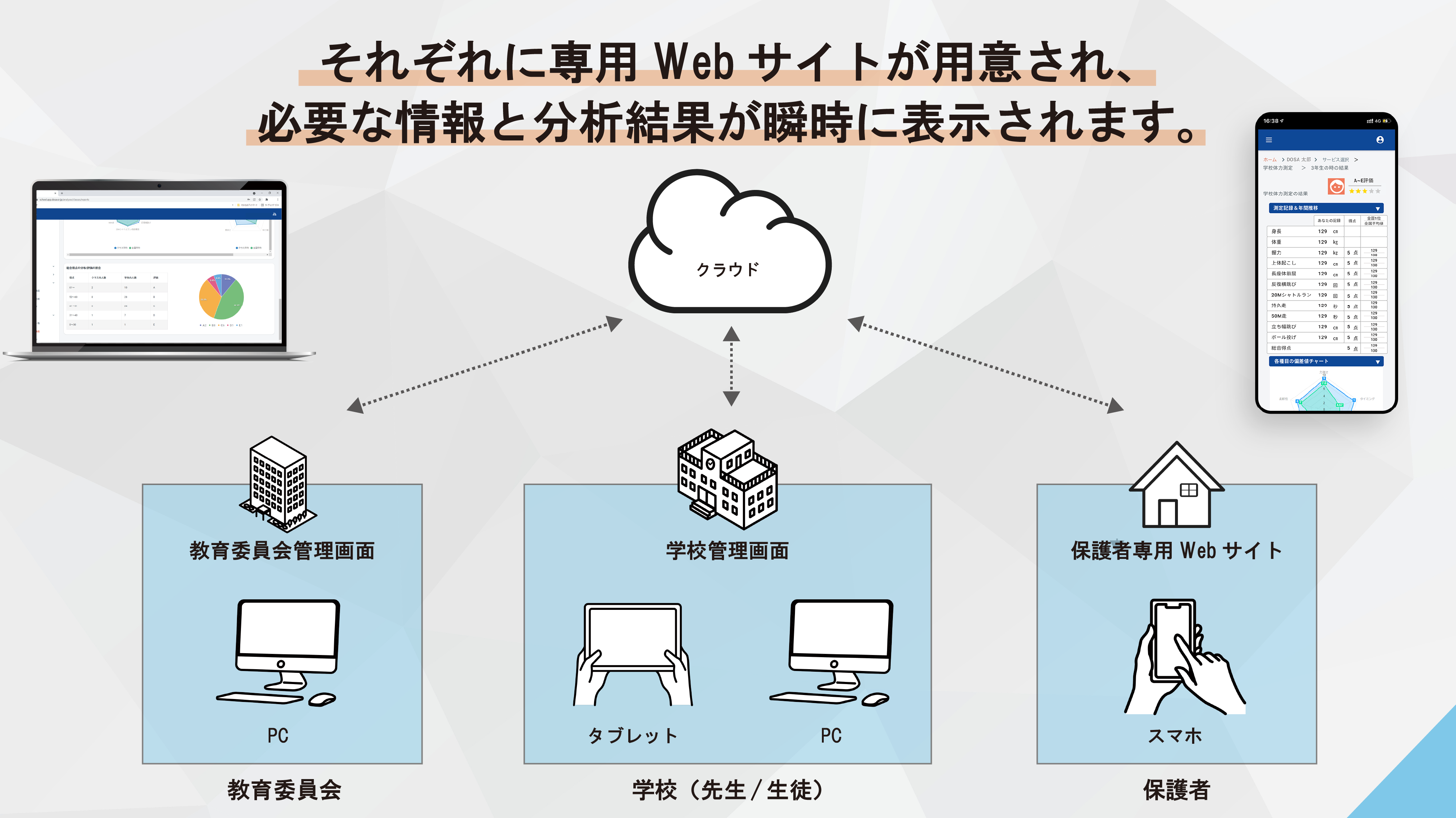 学校体力テストのdx推進に向けて Dosa School を導入 熊本市 Kks Web 教育家庭新聞ニュース 教育家庭新聞社