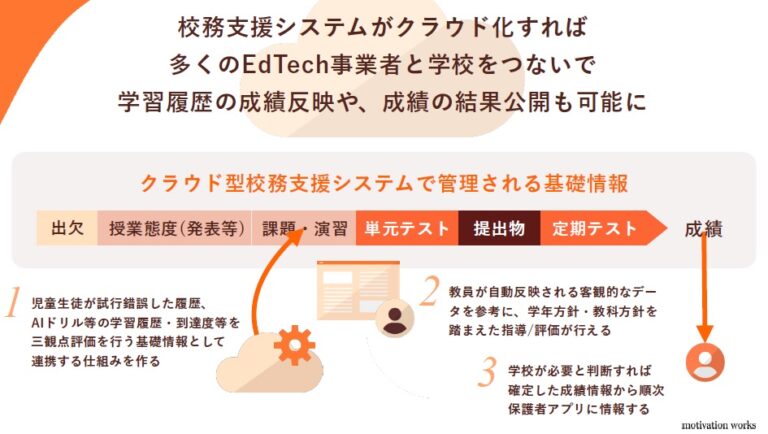  NBC アプリが iPhone および iPad で Apple のシングル サインオン機能をサポート