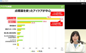 アイケアの実態について調査の結果(右下は発表する有田氏)