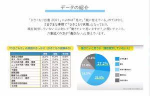 ひきこもり白書からのデータ