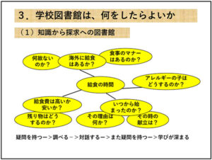 探究は疑問を持つこと、調べること、そして対話することで深まっていく