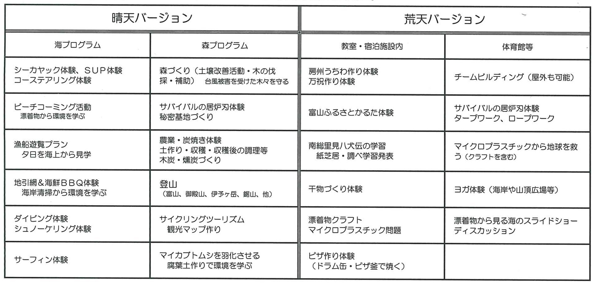 中学生がプランを提案