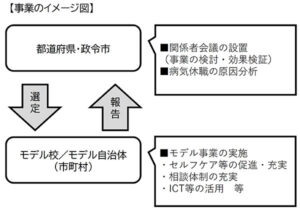 メンタルヘルス対策事業のイメージ図