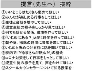 A市は竹内氏の指導で、いじめをなくすため生徒が考え、教師、市長、自分たちに向けて提言をまとめた