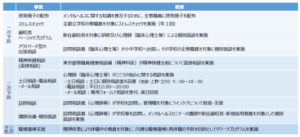 東京都教育委員会が進めるメンタルヘルス事業(東京都教育委員会資料より抜粋)