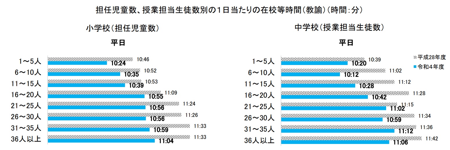 とうきょうの教育 第132号 中学校版|とうきょうの教育|東京都教育委員会 Best braces color for yellow teeth