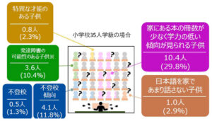 教室の中の多様性に対応して｢誰ひとり取り残さない｣ためにもGIGA端末は役立つ