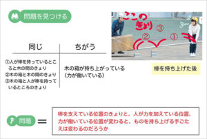 教員がノートを配付。児童は動画や紙面を切り出してまとめ、提出や共有ができる