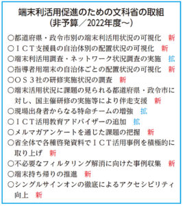 文科省資料より編集部作