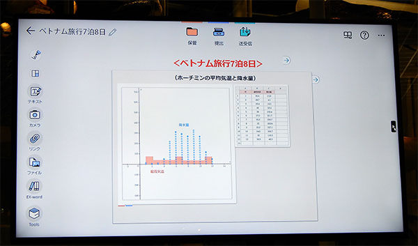 数学ツールでグラフや表をまとめることができる