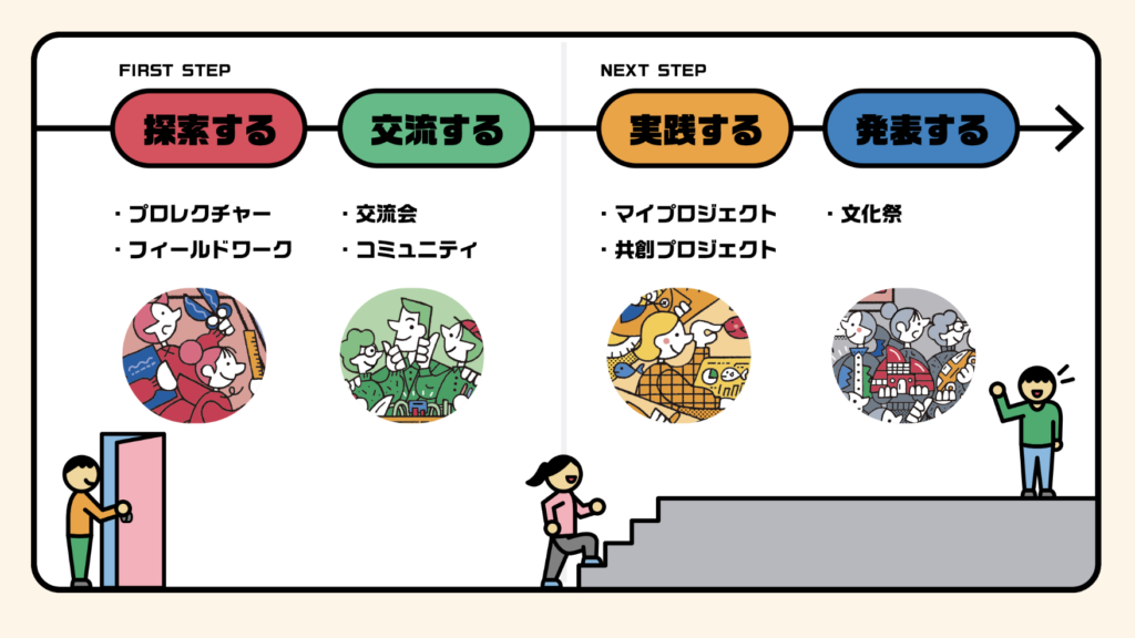 中高生オンライン部活「プロジェクト部」 4プロジェクトが12月から