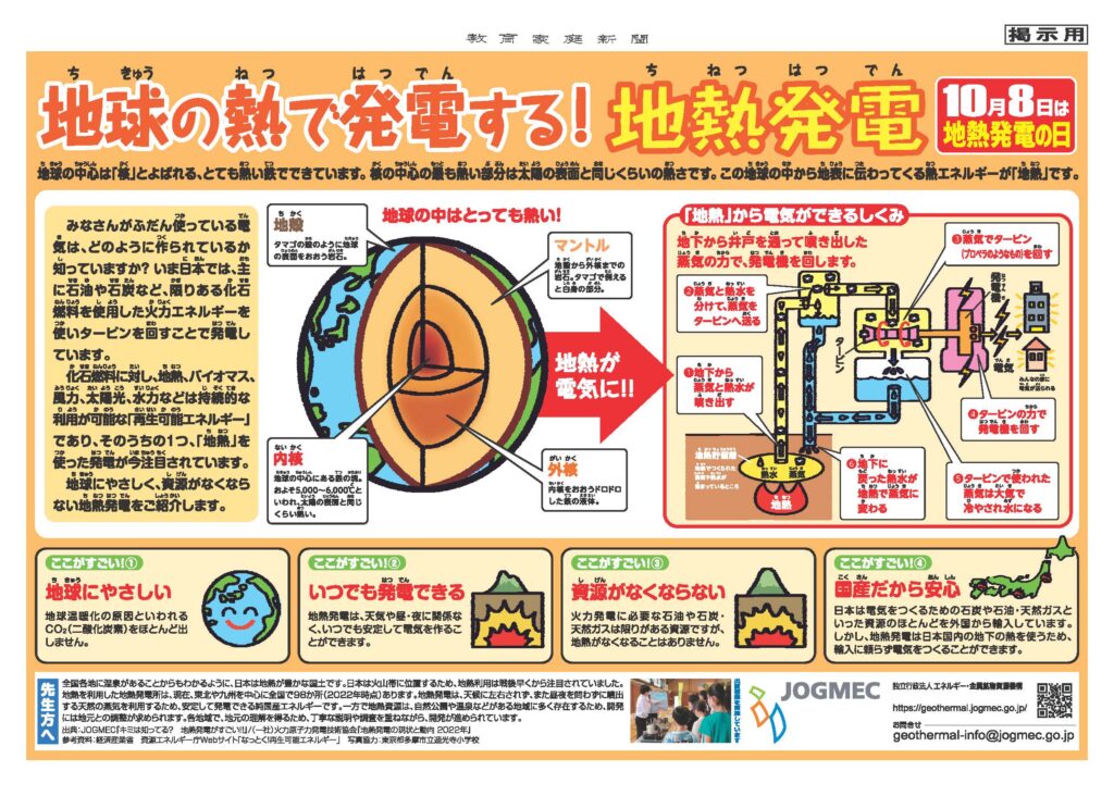 地熱発電ポスター