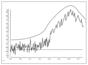 1898年～2023年の9月の平均気温を入力。さらに2112年までの予想を立てた。いずれは気温が下がる、と予想する生徒もいた