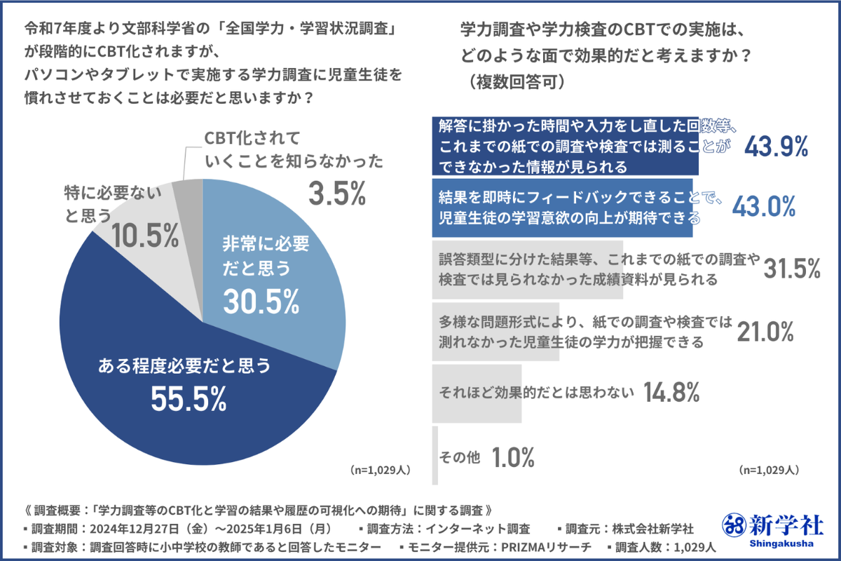 中1　2022年度 第2回　9月 学力推移調査 ベネッセ学力推移調査 中1 2022年 第2回9月 ベネッセ 学力推移調査 中1