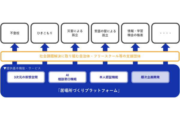 画像が削除されました