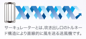 風が20㍍先まで直進する首振りサーキュレーターのトルネード構造