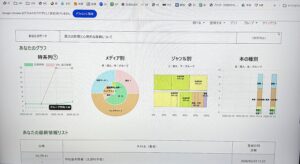 青翔開智中学校・高等学校ではRefNaviをド入。教員側はRefNaviのメディア別グラフや時系列で情報の偏りや進捗を確認して、生徒の個別の情報収集の様子がわかるようになった