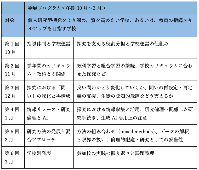 CASEER、「個人研究型探究学習を指導する高校教員を対象とする研修プロジェクト」2026年度参加校を募集CASEER、「個人研究型探究学習を指導する高校教員を対象とする研修プロジェクト」2026年度参加校を募集