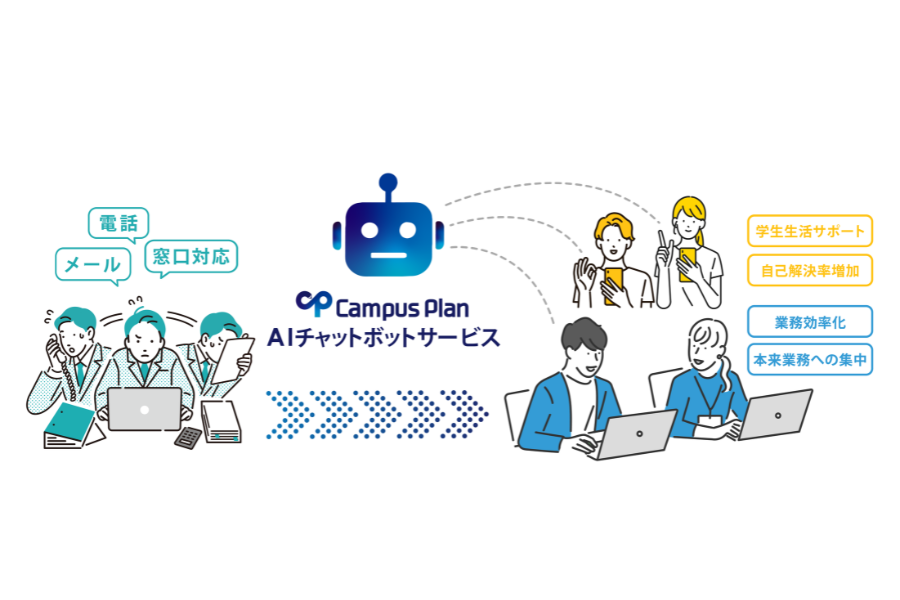 大和大学×システム ディ、AIチャットボットサービスの実証実験を開始〜学内情報へのアクセスを効率化へ
