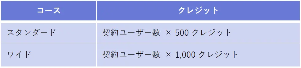 サイボウズ、「kintone AI」を正式提供　6月よりβ版のAI機能を正式版としてリリース