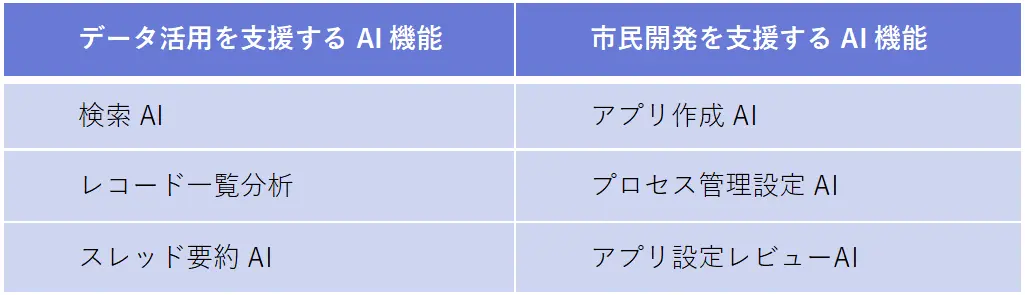 サイボウズ、「kintone AI」を正式提供　6月よりβ版のAI機能を正式版としてリリース
