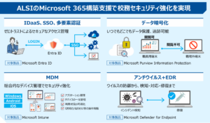 ALSIのMicrosoft 365構築支援で校務セキュリティ強化を実現～アルプス　システム　インテグレーション