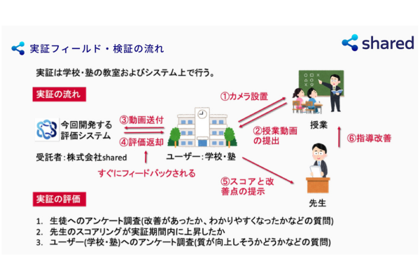 AI分析アプリで授業の質を定量化～教員の授業を5分で可視化～仙台市