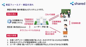 AI分析アプリで授業の質を定量化～教員の授業を5分で可視化～仙台市