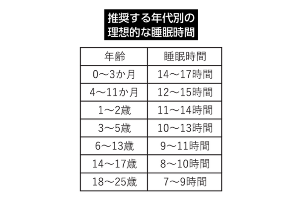 生活改善のポイントは15分の早起きから～養護教諭・教員向け講演 ｢子どもの『睡眠』と『発達』｣から