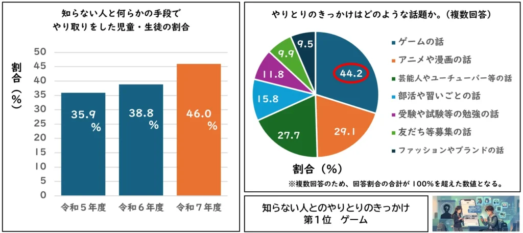 生成AI、子供たちの学習に急速に浸透～東京都「児童・生徒のインターネット利用状況調査」結果を公表