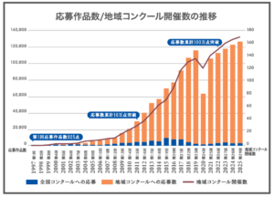 【特別対談】好奇心や疑問が学びの出発点に~図書館を使った調べる学習コンクール 第30回記念
