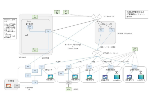 教育情報ネットワークの再構築を実施～2026年度は課題整理などを進める～大阪府茨木市