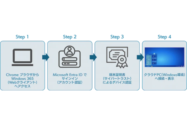 福島市教委、安全な校務環境の構築に向けデバイス証明書管理サービスを導入