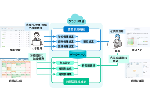 アルファシステムズ、大学等向けの時間割自動生成サービス「コマ助」の販売を開始
