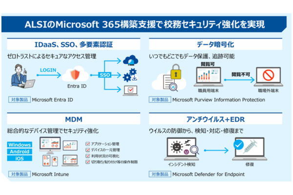 学習用iPad、校務用MacをJamfで最適管理 、教職員の運用負荷を大幅に軽減【アルプス　システム　インテグレーション】