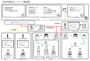 教育家庭新聞 教育マルチメディア 2026年4月27日号掲載