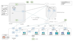 教育情報ネットワークの再構築を実施～2026年度は課題整理などを進める～大阪府茨木市