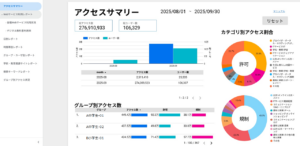 端末の利用状況を先生が簡単に可視化できるダッシュボードサービスを提供～アルプス　システム　インテグレーション