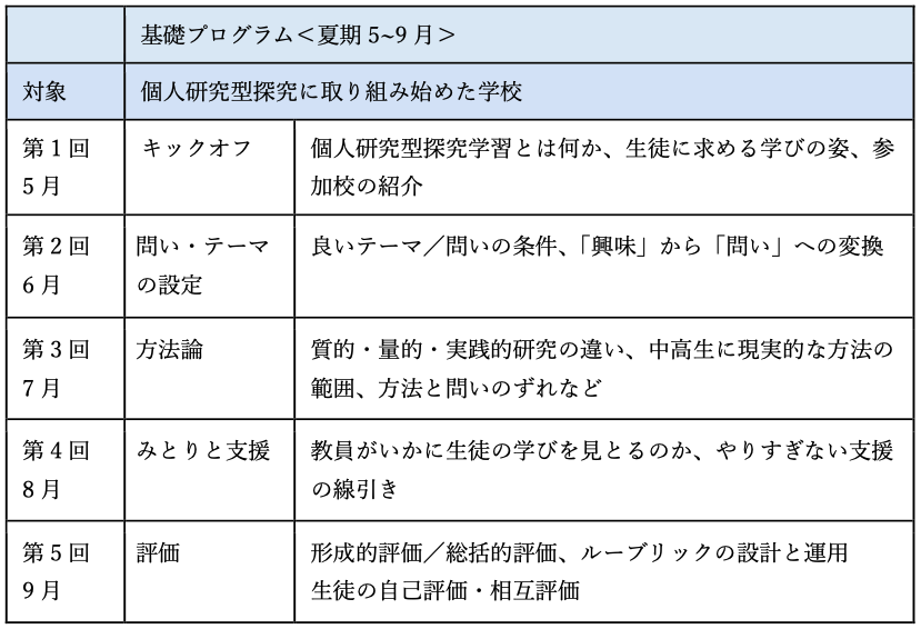 CASEER、「個人研究型探究学習を指導する高校教員を対象とする研修プロジェクト」2026年度参加校を募集