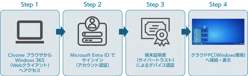 福島市教委、安全な校務環境の構築に向けデバイス証明書管理サービスを導入