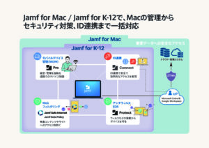Jamf JapanのJamf for Mav/Jamf for K-12で一括対応