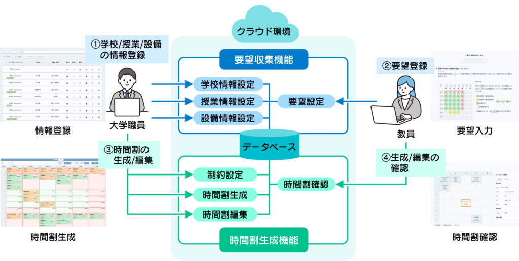アルファシステムズ、大学等向けの時間割自動生成サービス「コマ助」の販売を開始