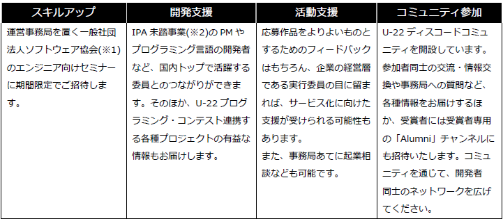 「U-22プログラミング・コンテスト2026」応募要項を発表
