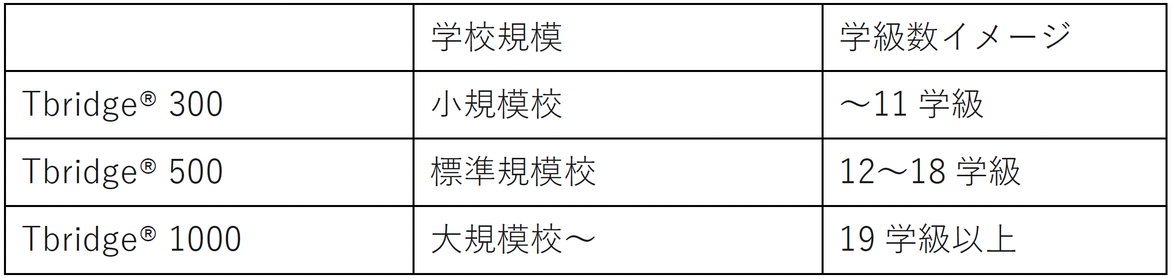 チエル、「Tbridge 300」にエッジキャッシュ機能を追加 小規模校で導入しやすい無線通信可視化・安定化ソリューション