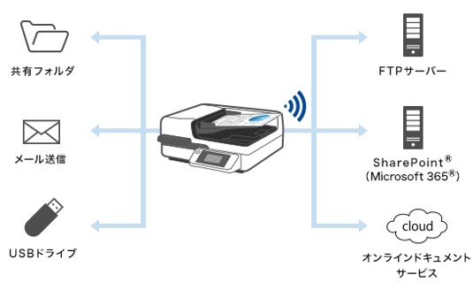 エプソン、A3ネットワーク対応ドキュメントスキャナー3機種を発売　PCレス機能と進化した原稿台スキャンで多様な電子化ニーズをサポート