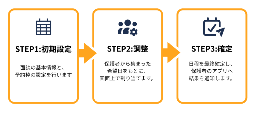VISH、園支援システムに「日程調整機能」を追加 面談の希望日程集計や調整作業の負担軽減