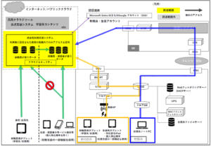 北九州市立高等学校が次期校務支援システムを整備~SaaS型のクラウドサービスで提供~北九州市