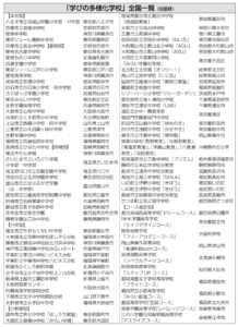 「学びの多様化学校」84校に~全国300校目指してマイスターを派遣