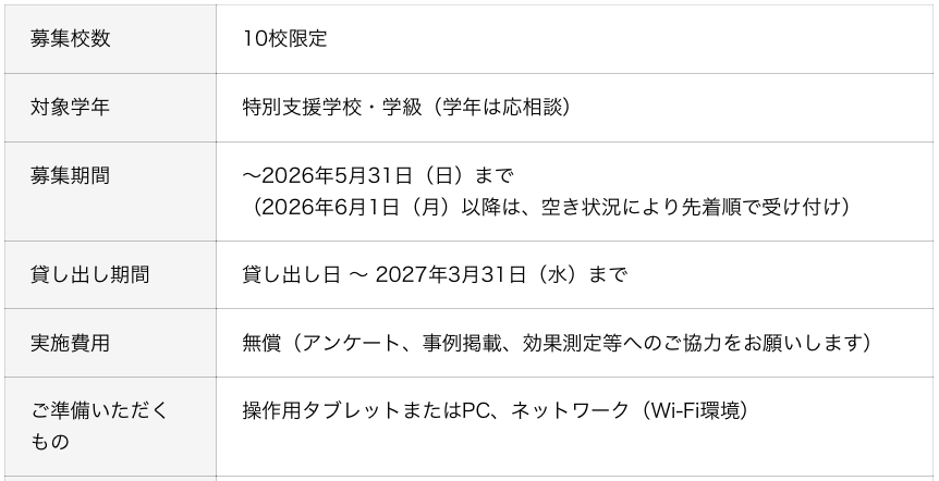 特別支援学校・学級の新たな教育をサポート「コミュニケーションロボット無償貸し出しプロジェクト」2026年度希望校募集中〜三菱総研DCS